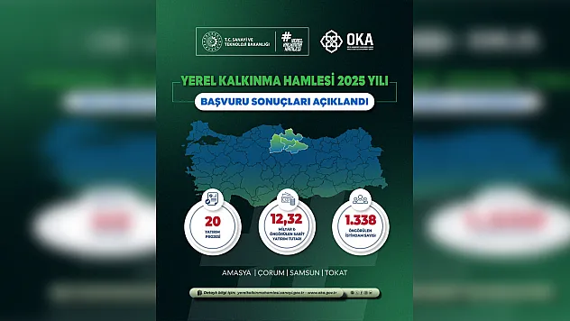 Orta Karadeniz'e 12,3 Milyar TL'lik Yatırım Desteği