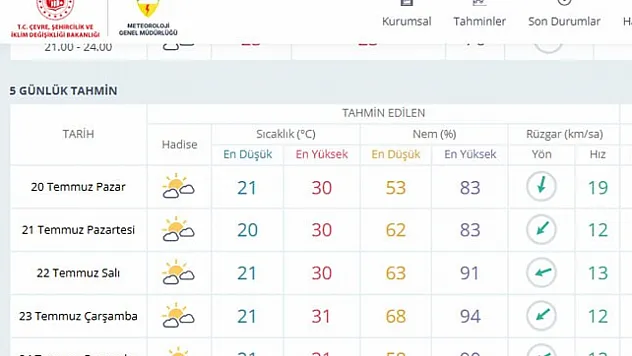 Samsun'da bugün hava nasıl olacak ?