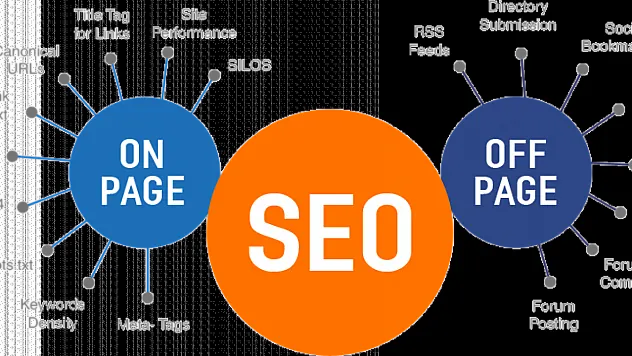 Site içi (On-Page) ve site dışı (Off-Page) SEO dengesi nasıl kurulur?