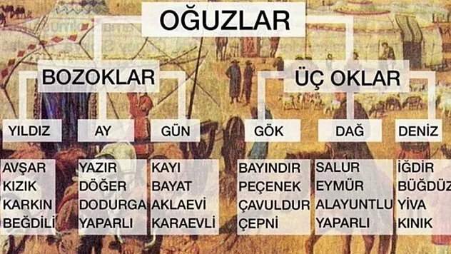 Soyunuz hangi Türk boyuna dayanıyor?  İşte Türkiye'nin il il soy haritası