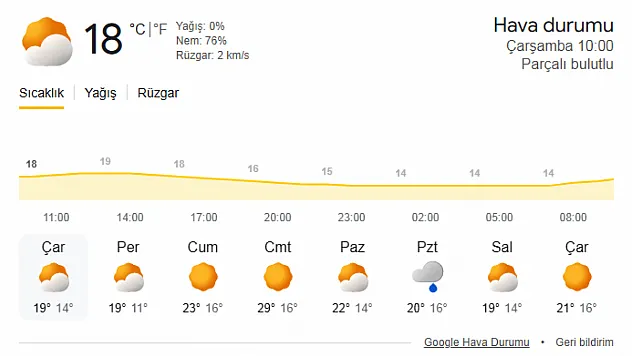 Termometreler yükseliyor
