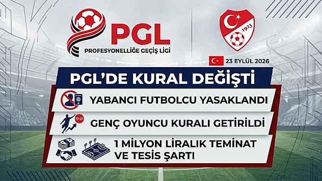 TFF, 2026-2027 Profesyonelliğe Geçiş Ligi statüsünü açıkladı