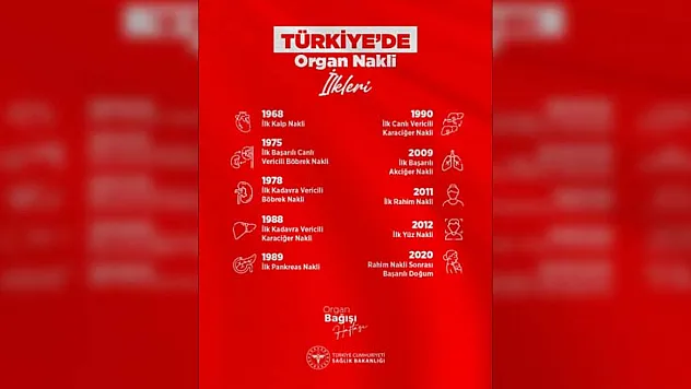 Türkiye'de organ nakli tarihinde önemli dönüm noktaları