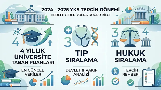 Üniversite Adayları İçin Rehber: 4 Yıllık Üniversite Taban Puanları ve Sıralama Analizi