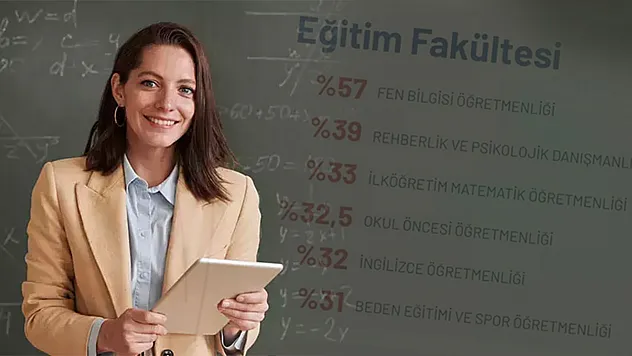 YÖK Başkanı Özvar açıkladı: Eğitim fakültesi kontenjanlarında büyük düşüş
