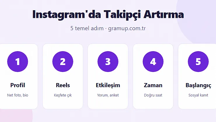Instagram'da Takipçi Kazanmanın Etkili Yolları