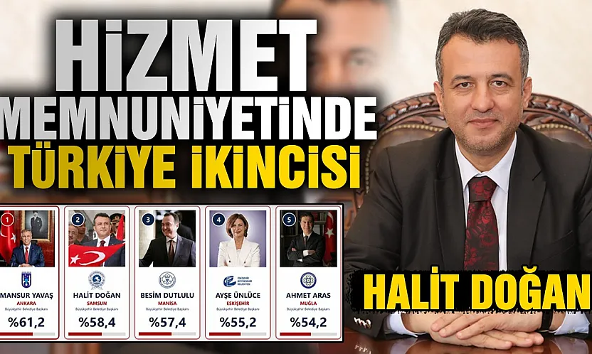 Halit Doğan hizmet memnuniyetinde Türkiye ikincisi oldu