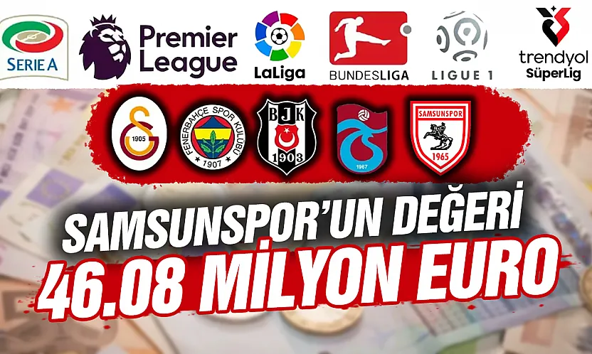 Trendyol Süper Lig'in toplam değeri 1.68 milyar euro'ya ulaştı: Samsunspor 8. Sırada