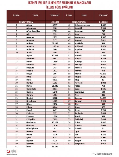 yabanci-sayisi-azaldi-1.jpg